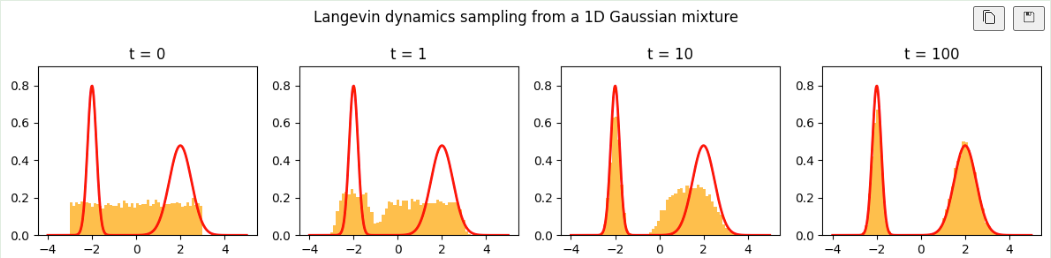 LD sampling process